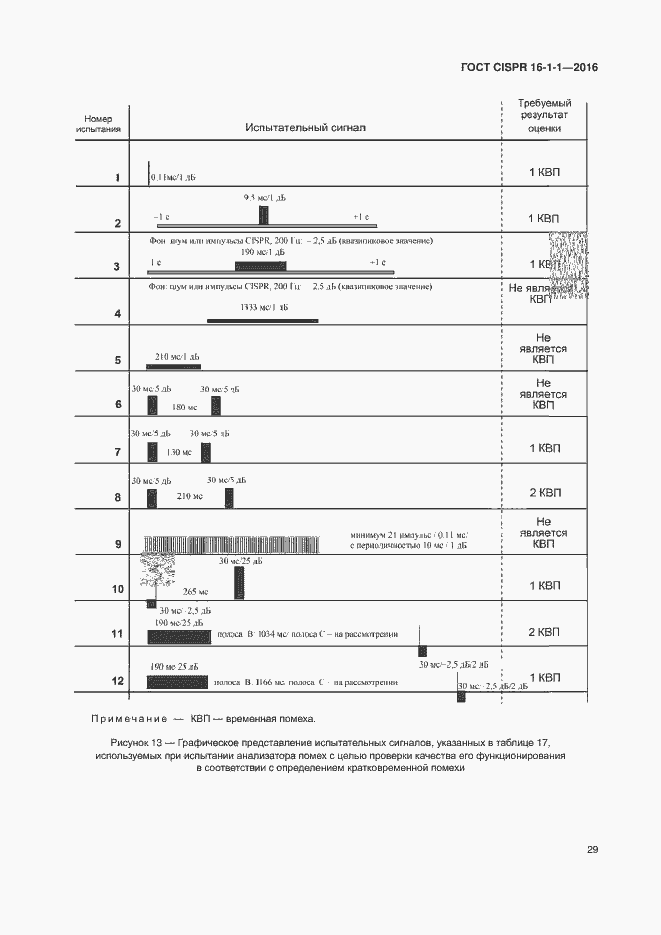 Страница 35 ГОСТ CISPR 16-1-1-2016