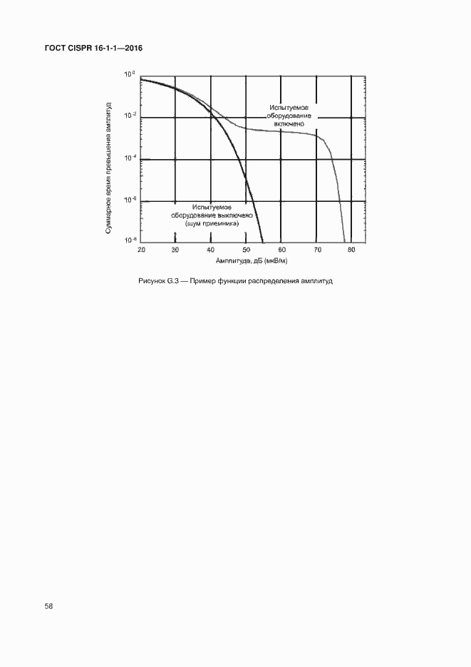 Страница 64 ГОСТ CISPR 16-1-1-2016