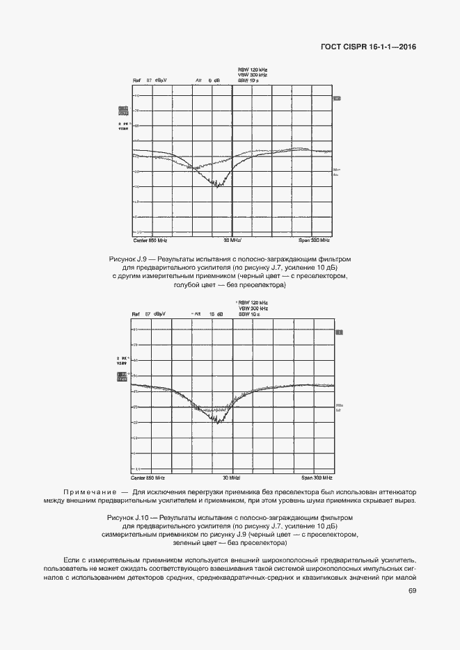 Страница 75 ГОСТ CISPR 16-1-1-2016