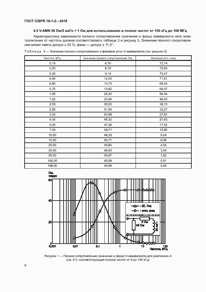 Страница 10 ГОСТ CISPR 16-1-2-2016