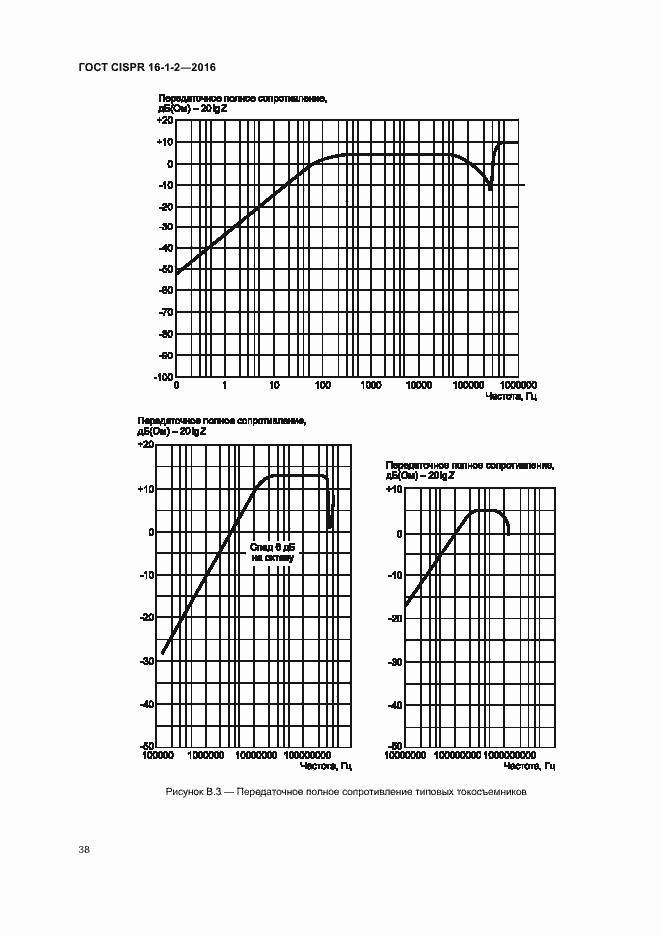 Страница 42 ГОСТ CISPR 16-1-2-2016