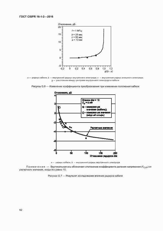 Страница 66 ГОСТ CISPR 16-1-2-2016