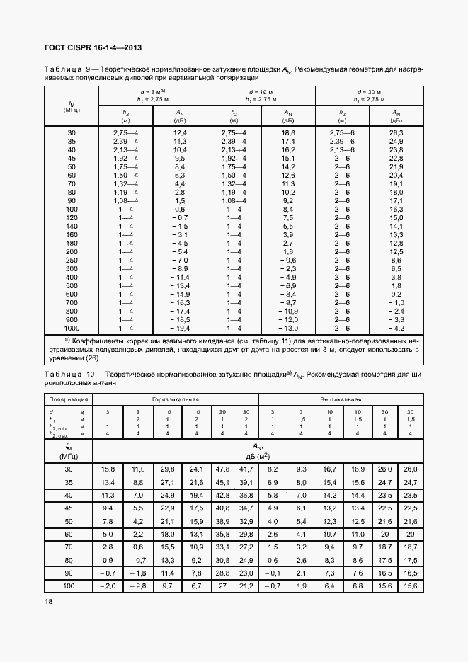 Страница 24 ГОСТ CISPR 16-1-4-2013