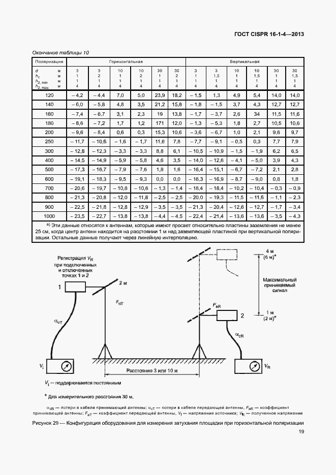 Страница 25 ГОСТ CISPR 16-1-4-2013