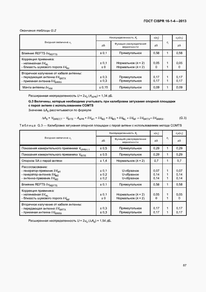 Страница 93 ГОСТ CISPR 16-1-4-2013