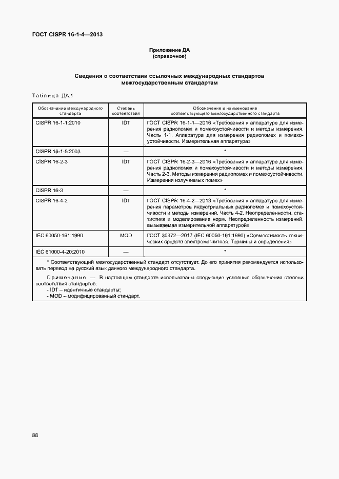 Страница 94 ГОСТ CISPR 16-1-4-2013