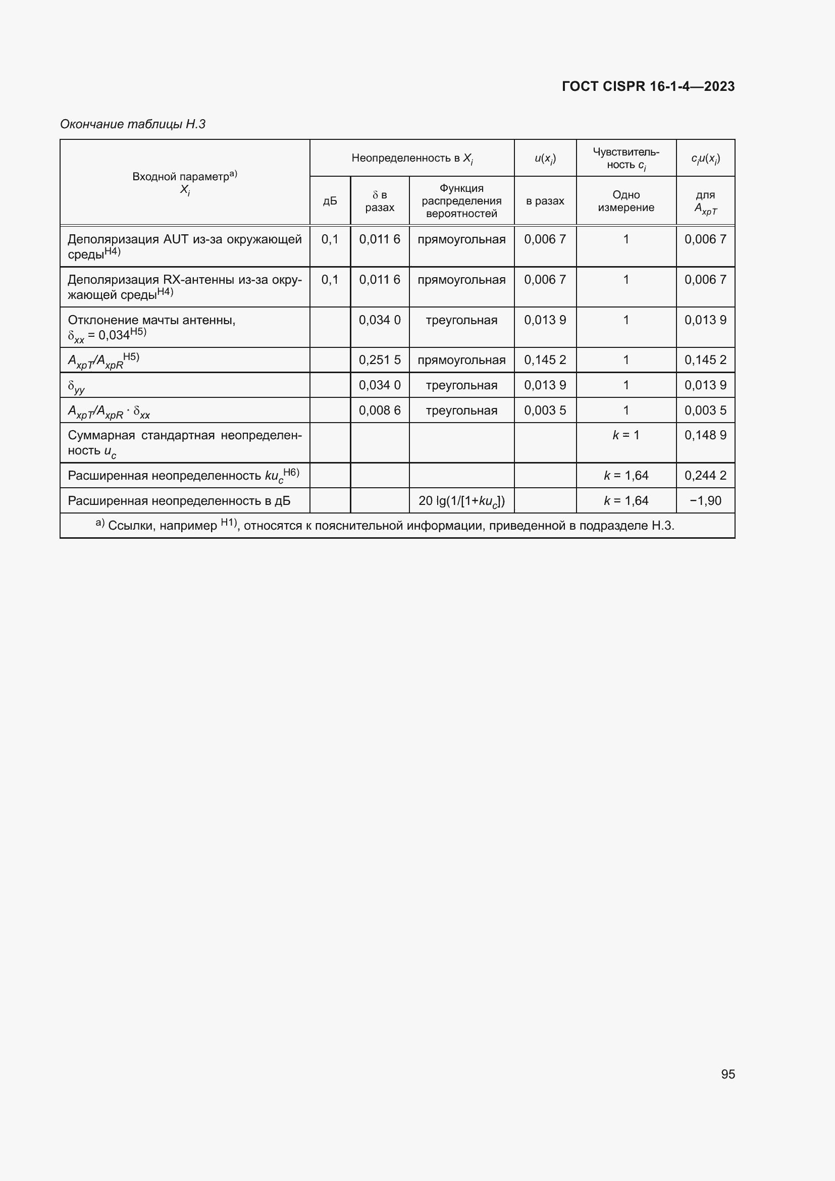 Страница 101 ГОСТ CISPR 16-1-4-2023