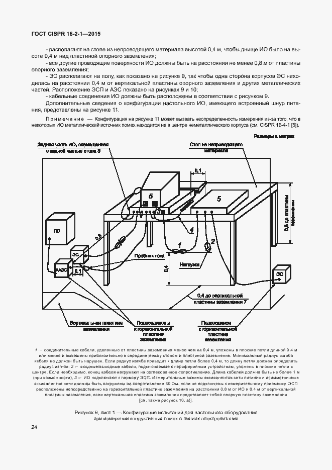 Страница 30 ГОСТ CISPR 16-2-1-2015