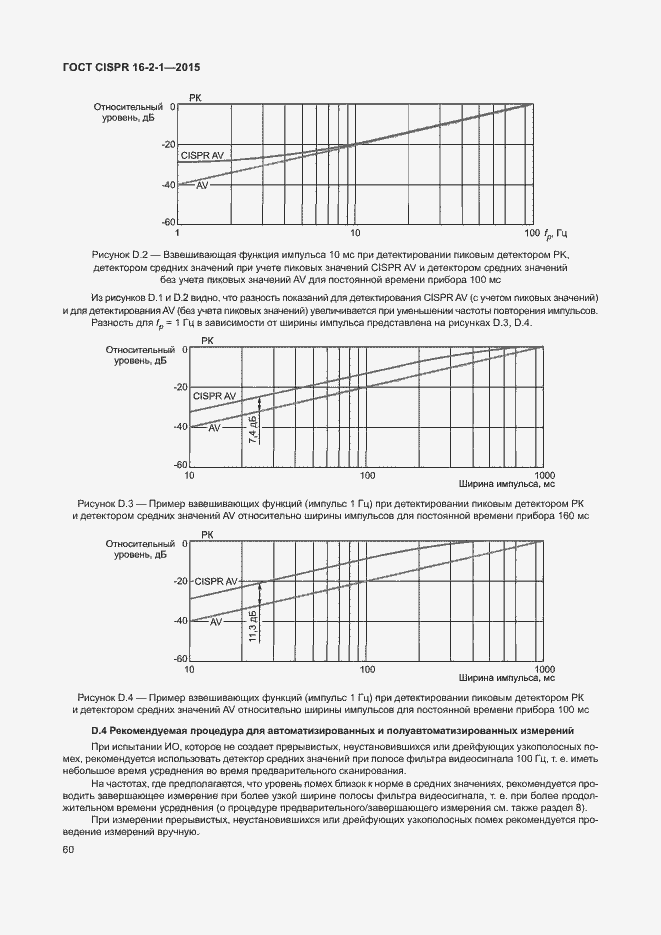 Страница 66 ГОСТ CISPR 16-2-1-2015