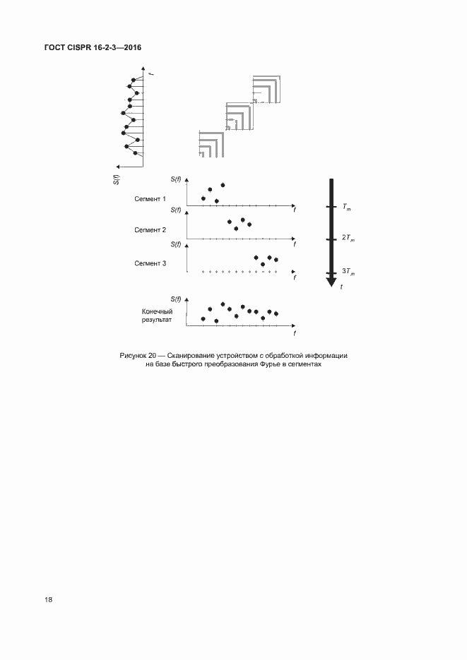 Страница 23 ГОСТ CISPR 16-2-3-2016