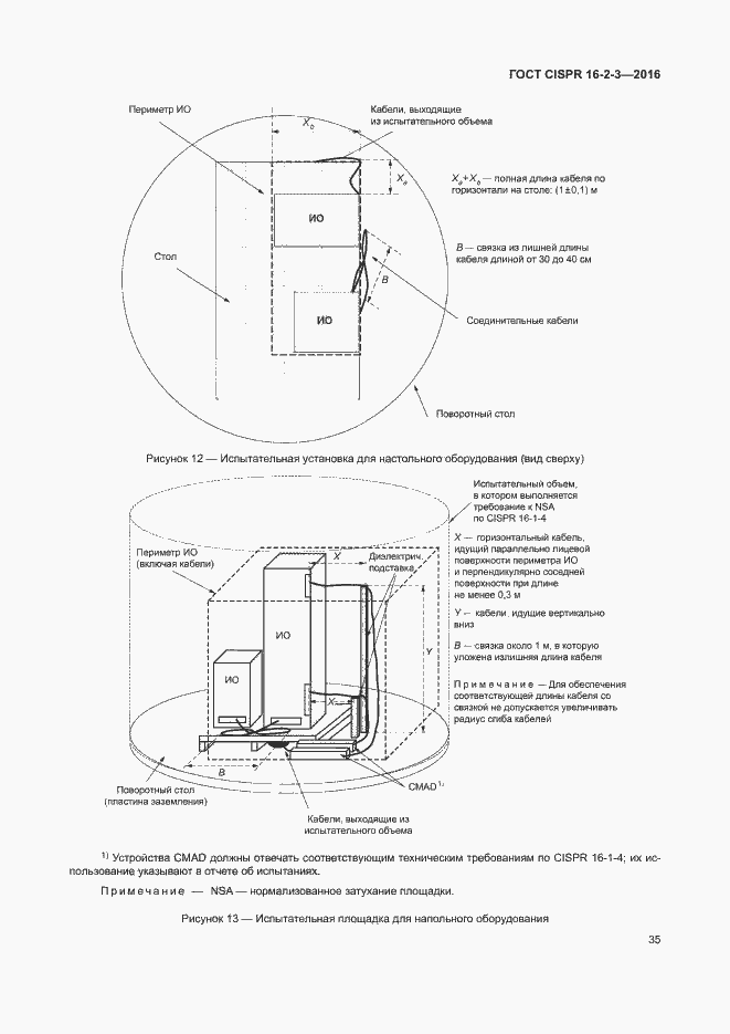 Страница 40 ГОСТ CISPR 16-2-3-2016
