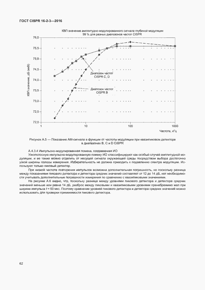 Страница 67 ГОСТ CISPR 16-2-3-2016