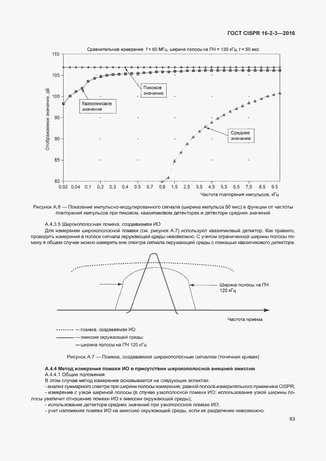 Страница 68 ГОСТ CISPR 16-2-3-2016