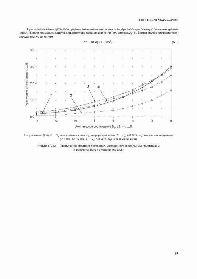 Страница 72 ГОСТ CISPR 16-2-3-2016