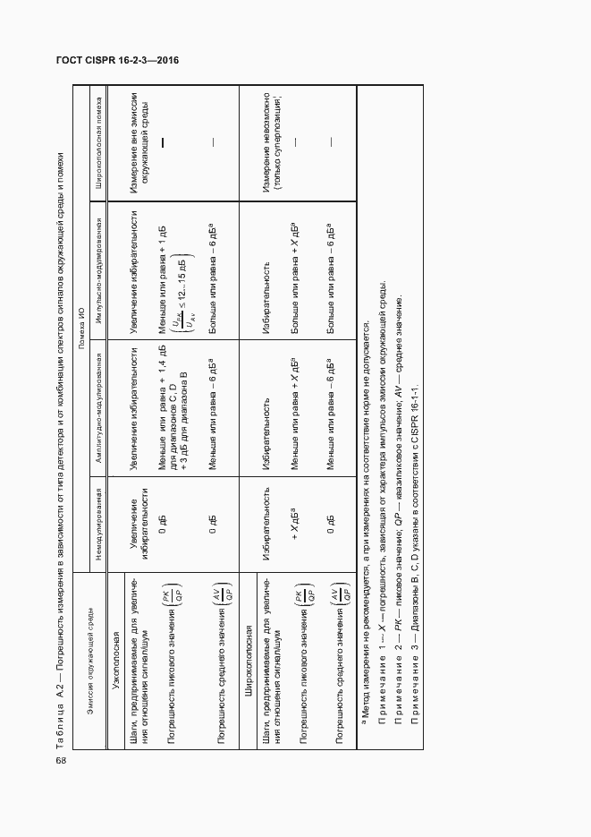 Страница 73 ГОСТ CISPR 16-2-3-2016