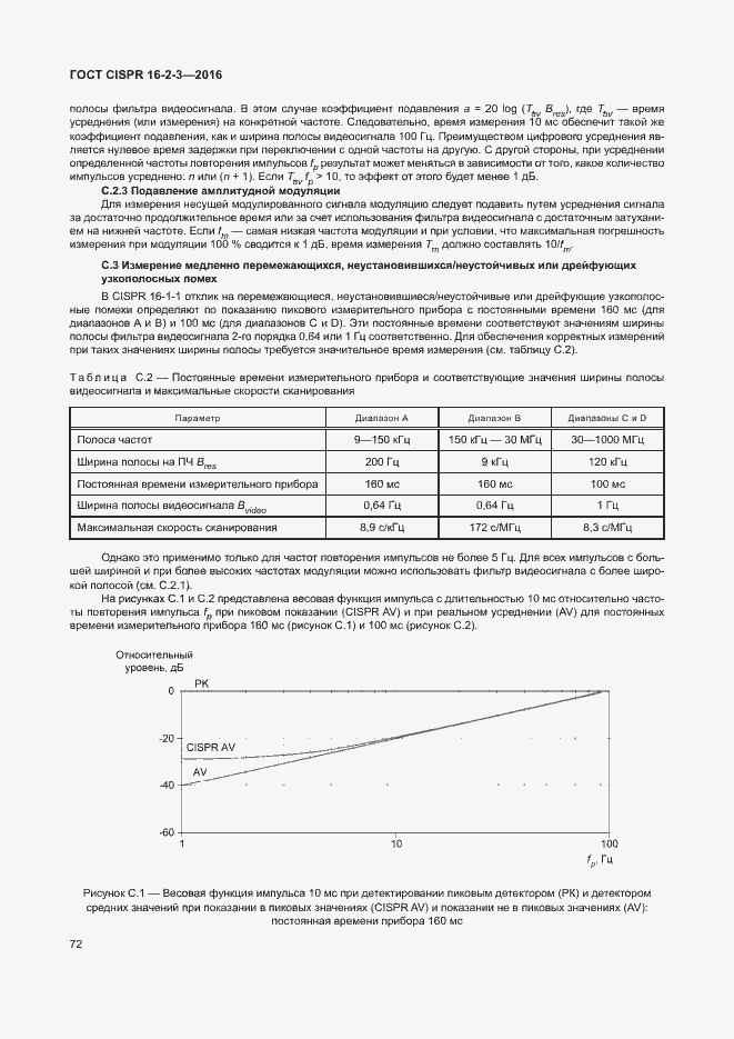 Страница 77 ГОСТ CISPR 16-2-3-2016