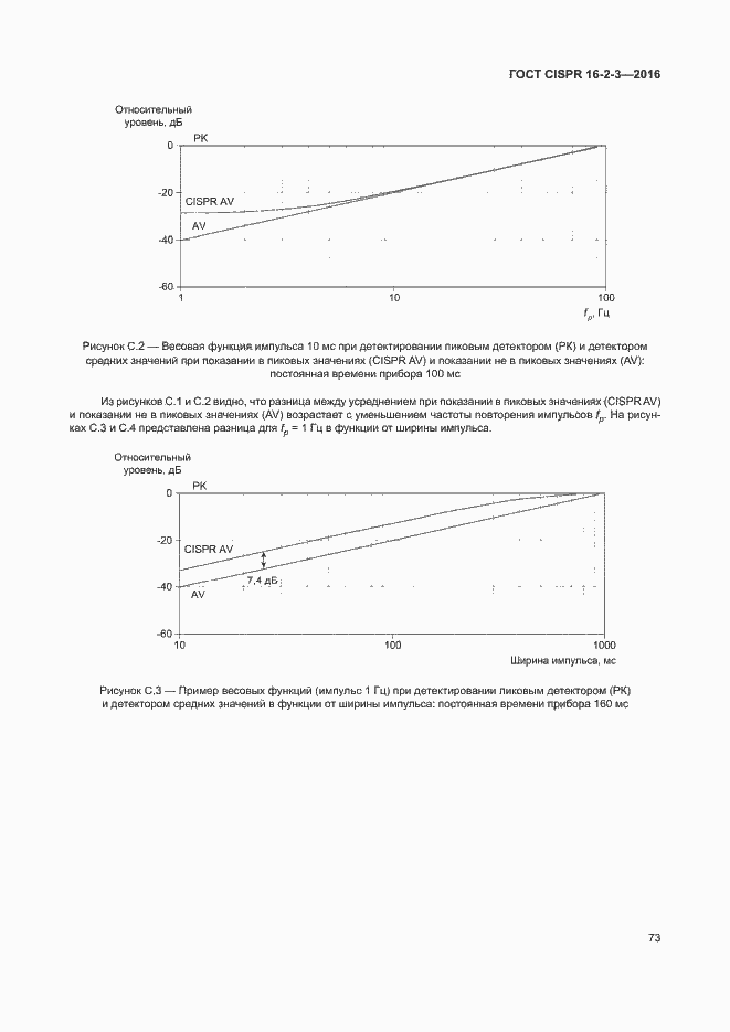 Страница 78 ГОСТ CISPR 16-2-3-2016