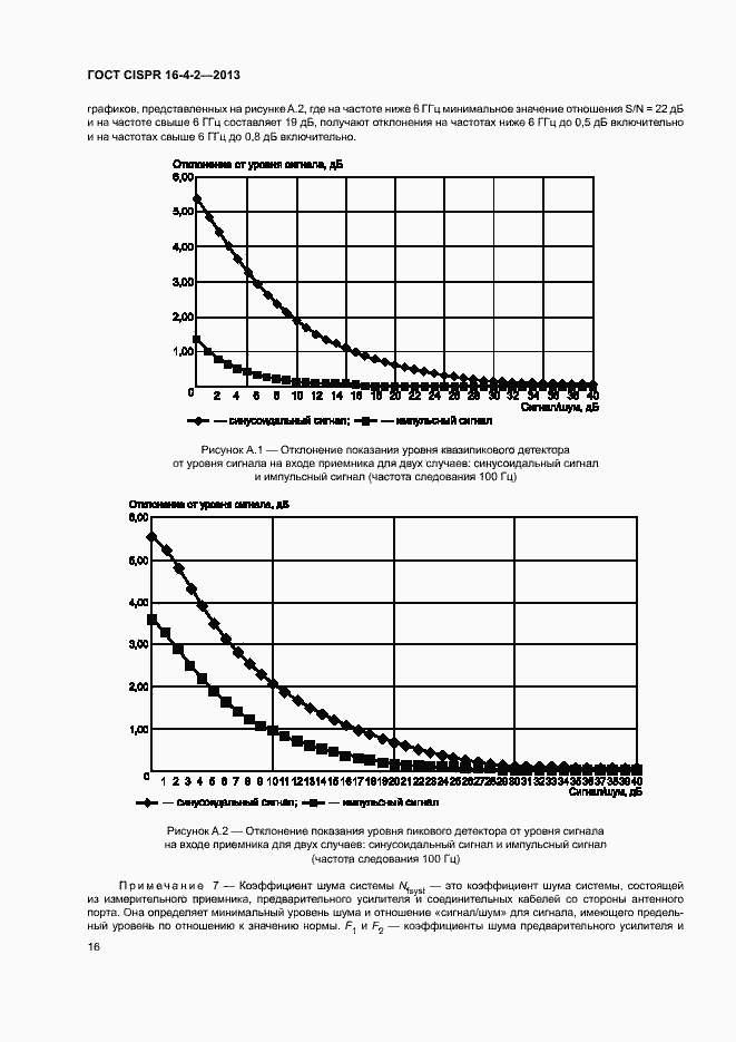 Страница 21 ГОСТ CISPR 16-4-2-2013