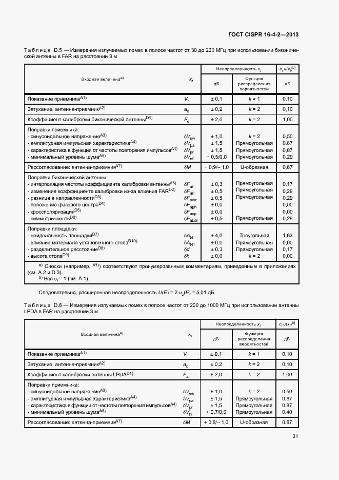 Страница 36 ГОСТ CISPR 16-4-2-2013