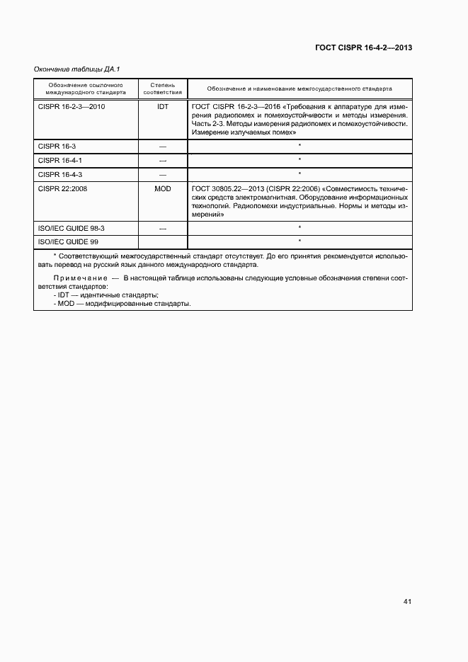 Страница 46 ГОСТ CISPR 16-4-2-2013