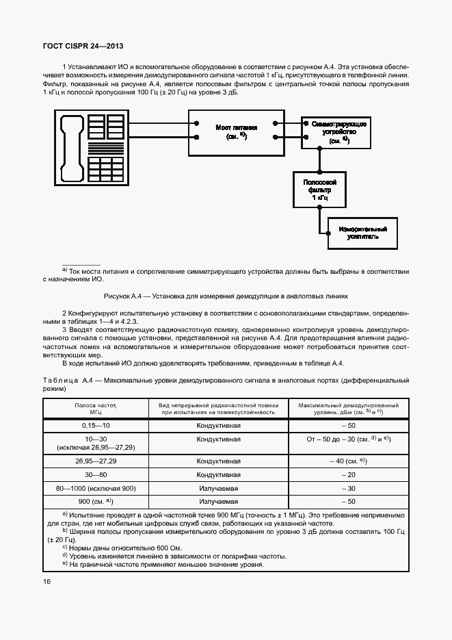 Страница 21 ГОСТ CISPR 24-2013