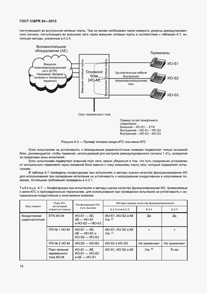 Страница 23 ГОСТ CISPR 24-2013