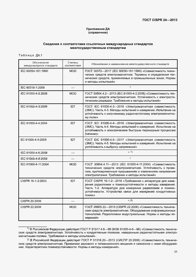 Страница 36 ГОСТ CISPR 24-2013