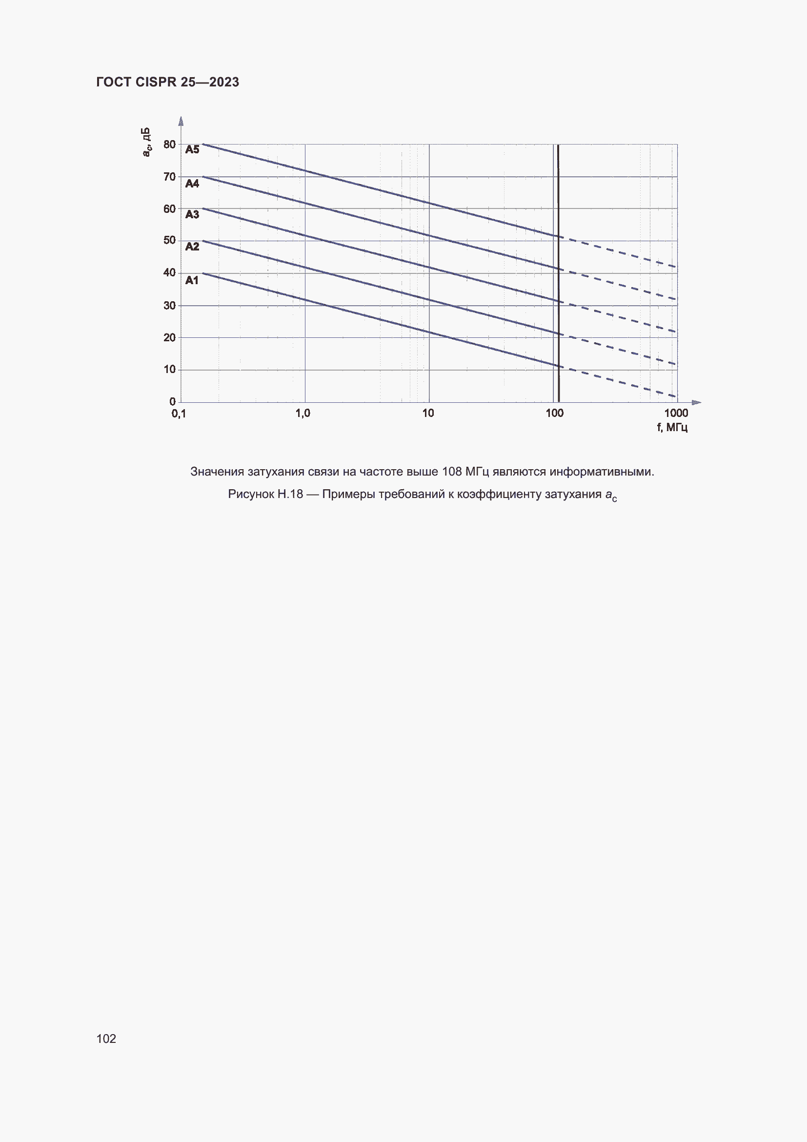 Страница 108 ГОСТ CISPR 25-2023
