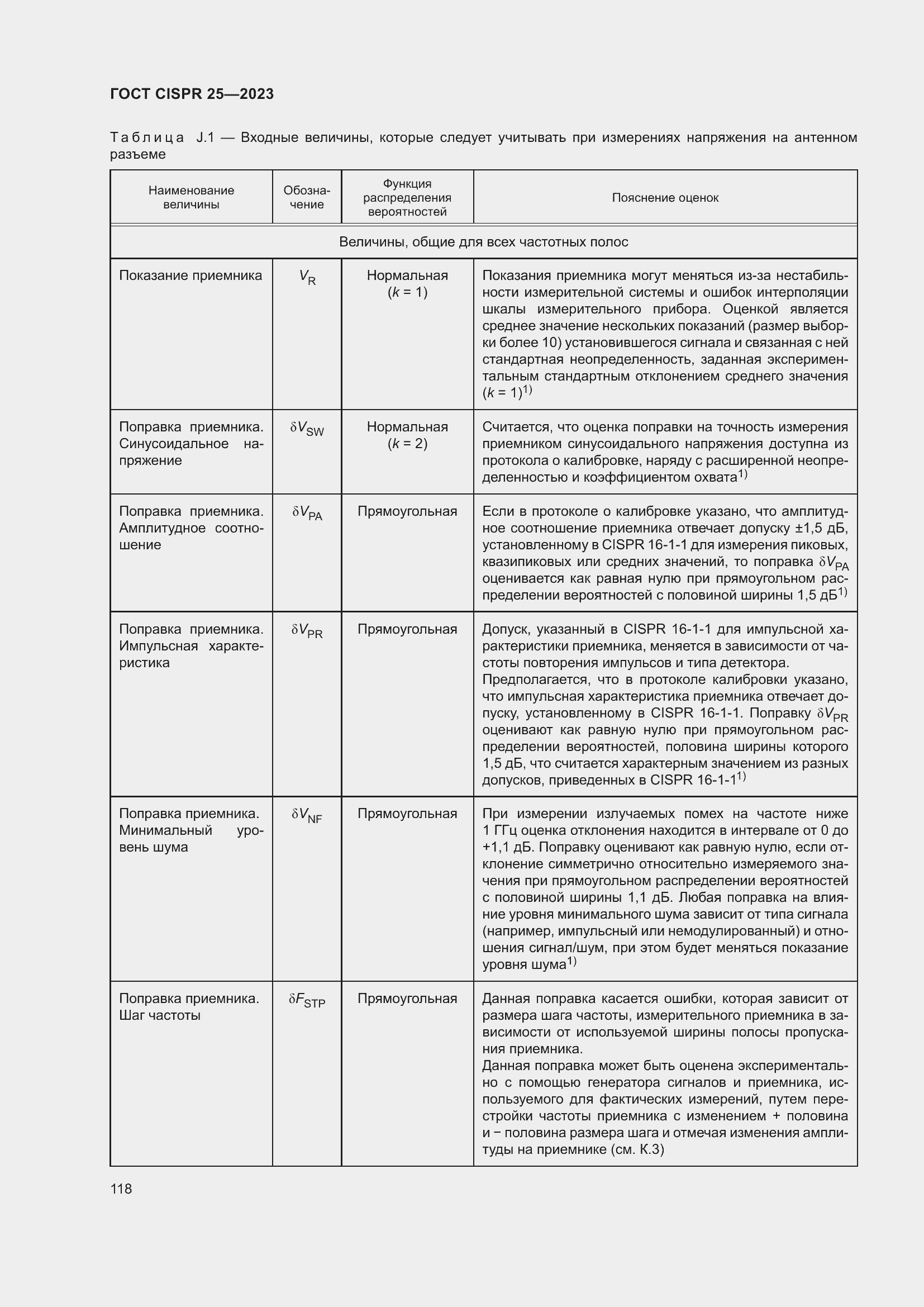 Страница 124 ГОСТ CISPR 25-2023