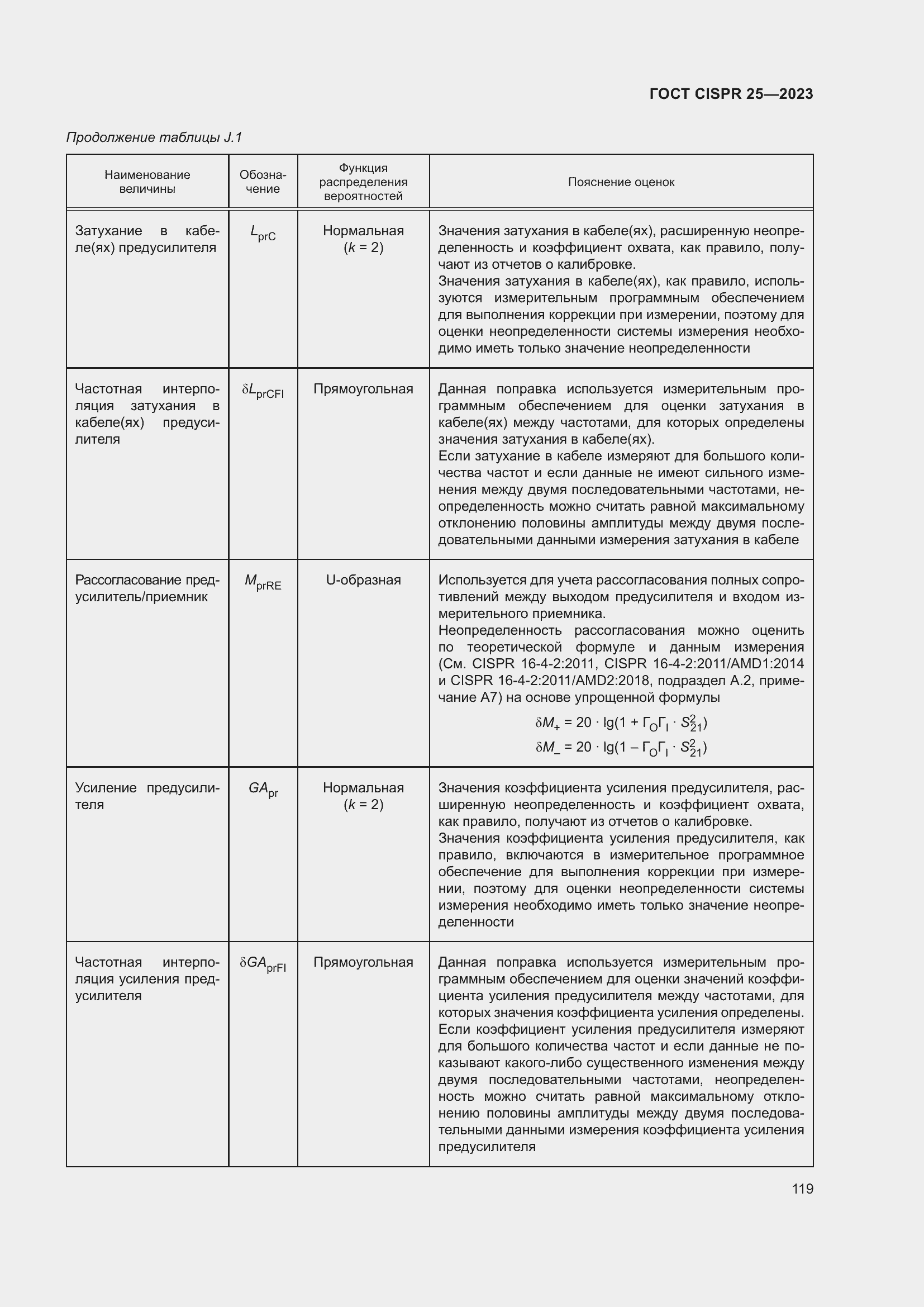 Страница 125 ГОСТ CISPR 25-2023