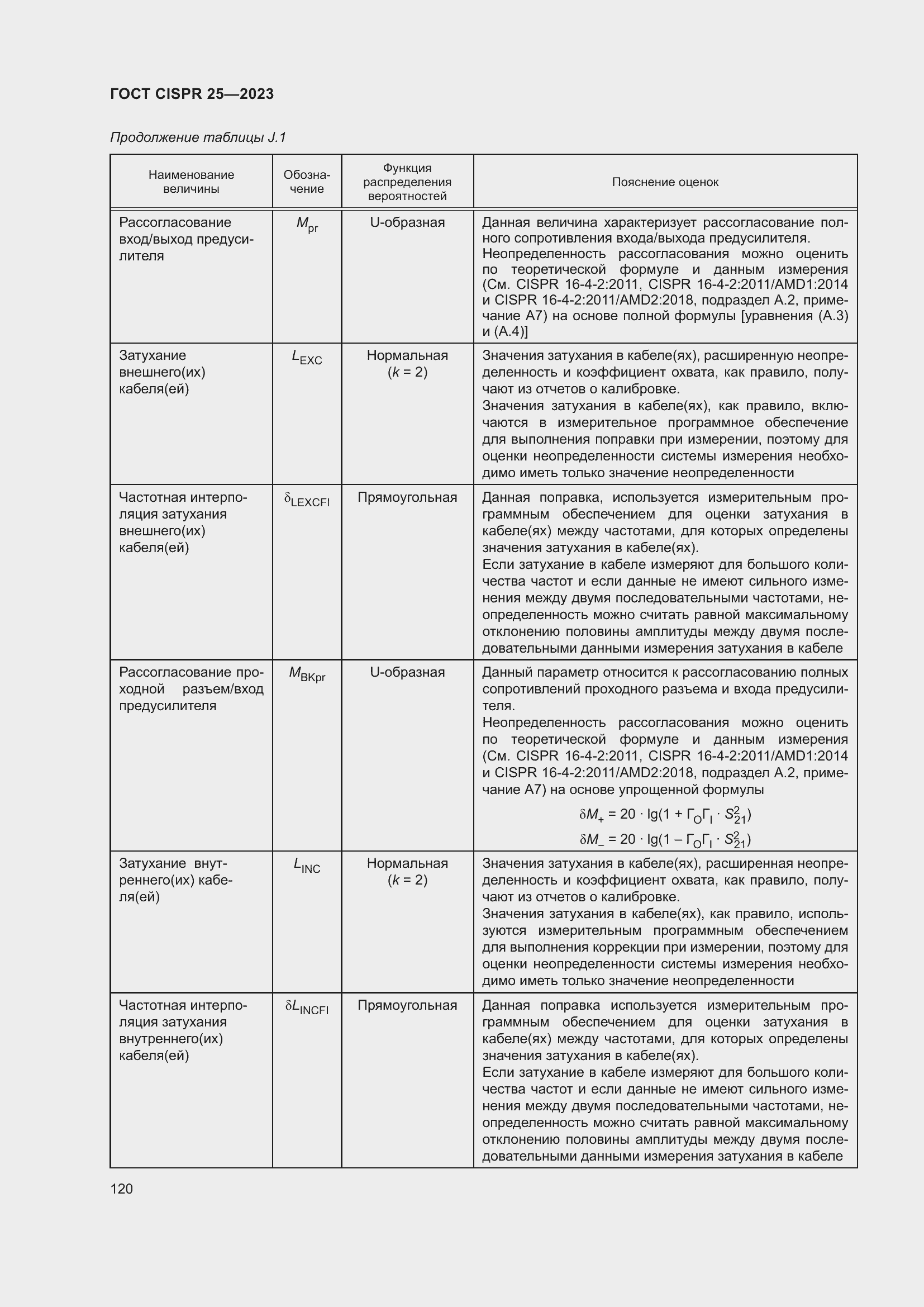 Страница 126 ГОСТ CISPR 25-2023