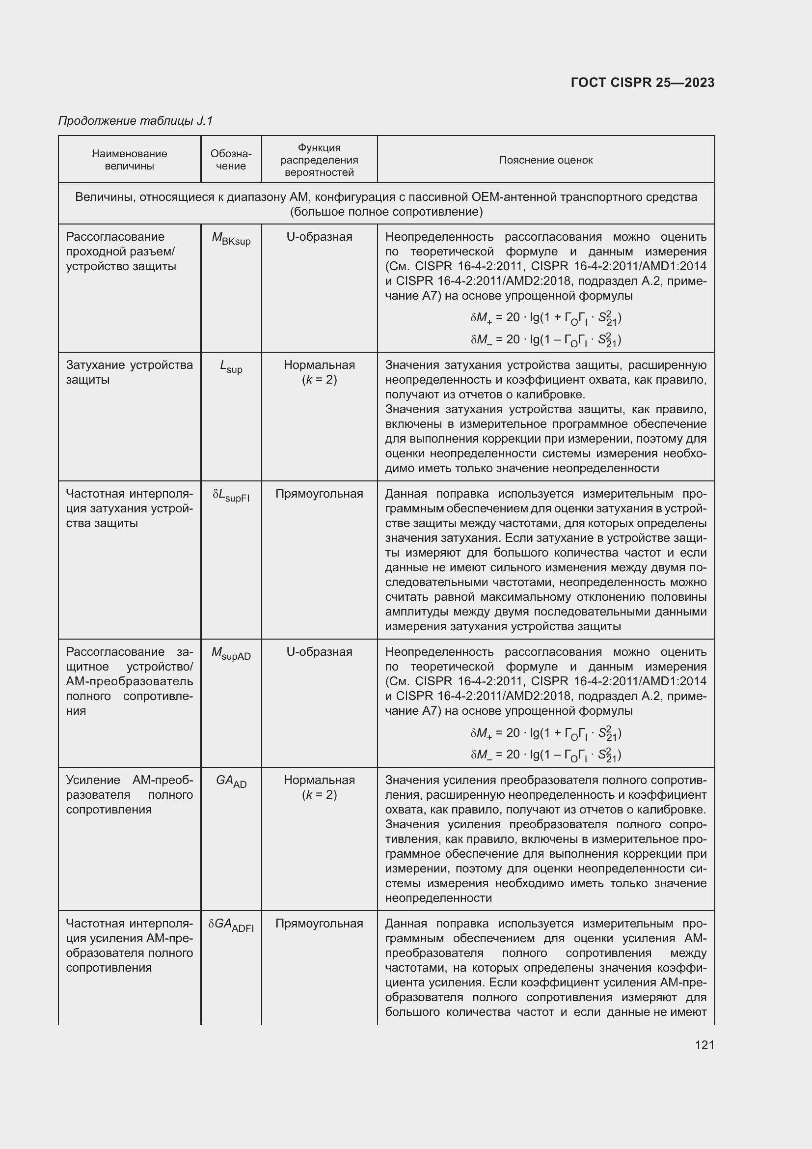 Страница 127 ГОСТ CISPR 25-2023