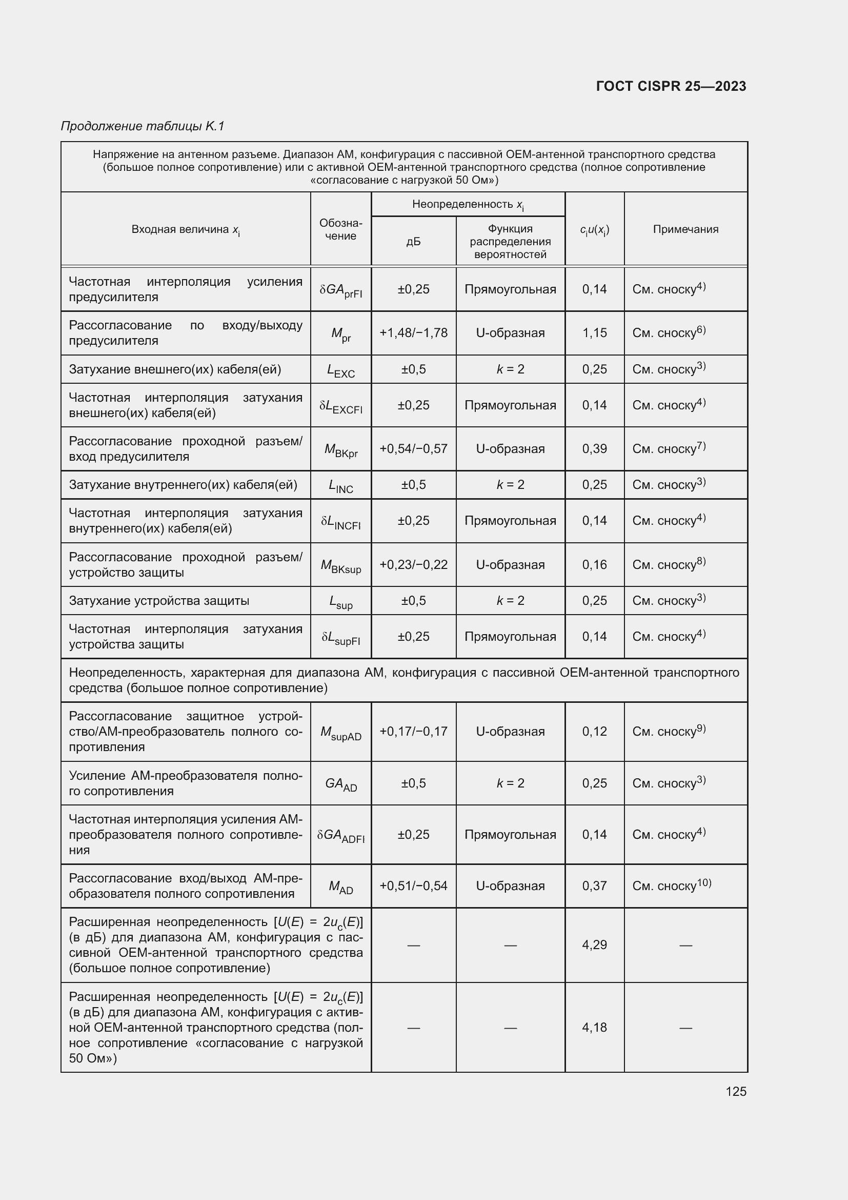 Страница 131 ГОСТ CISPR 25-2023