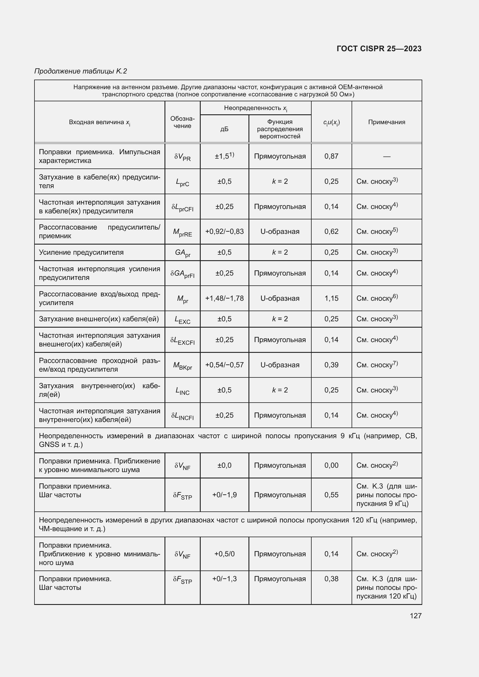 Страница 133 ГОСТ CISPR 25-2023
