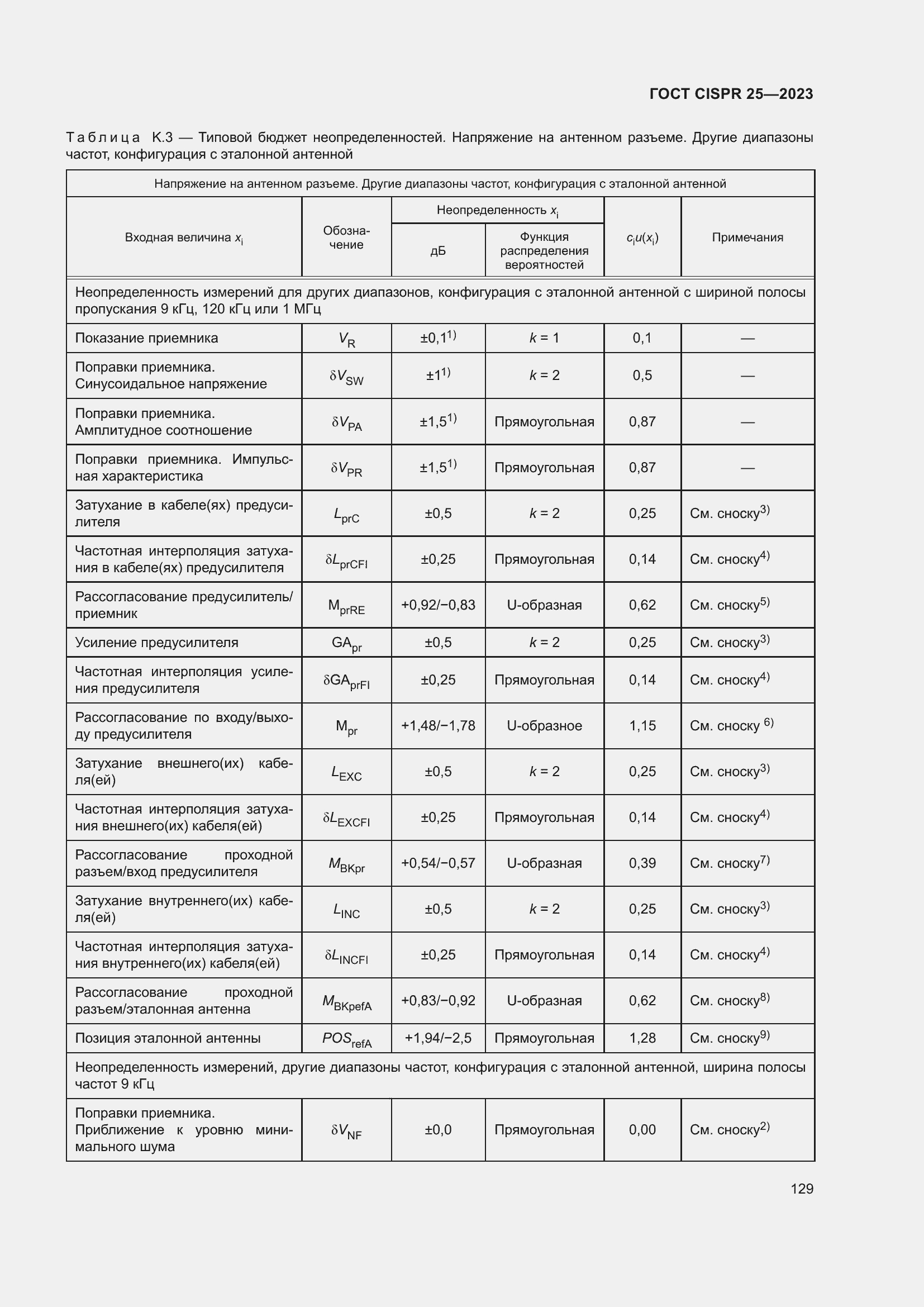 Страница 135 ГОСТ CISPR 25-2023