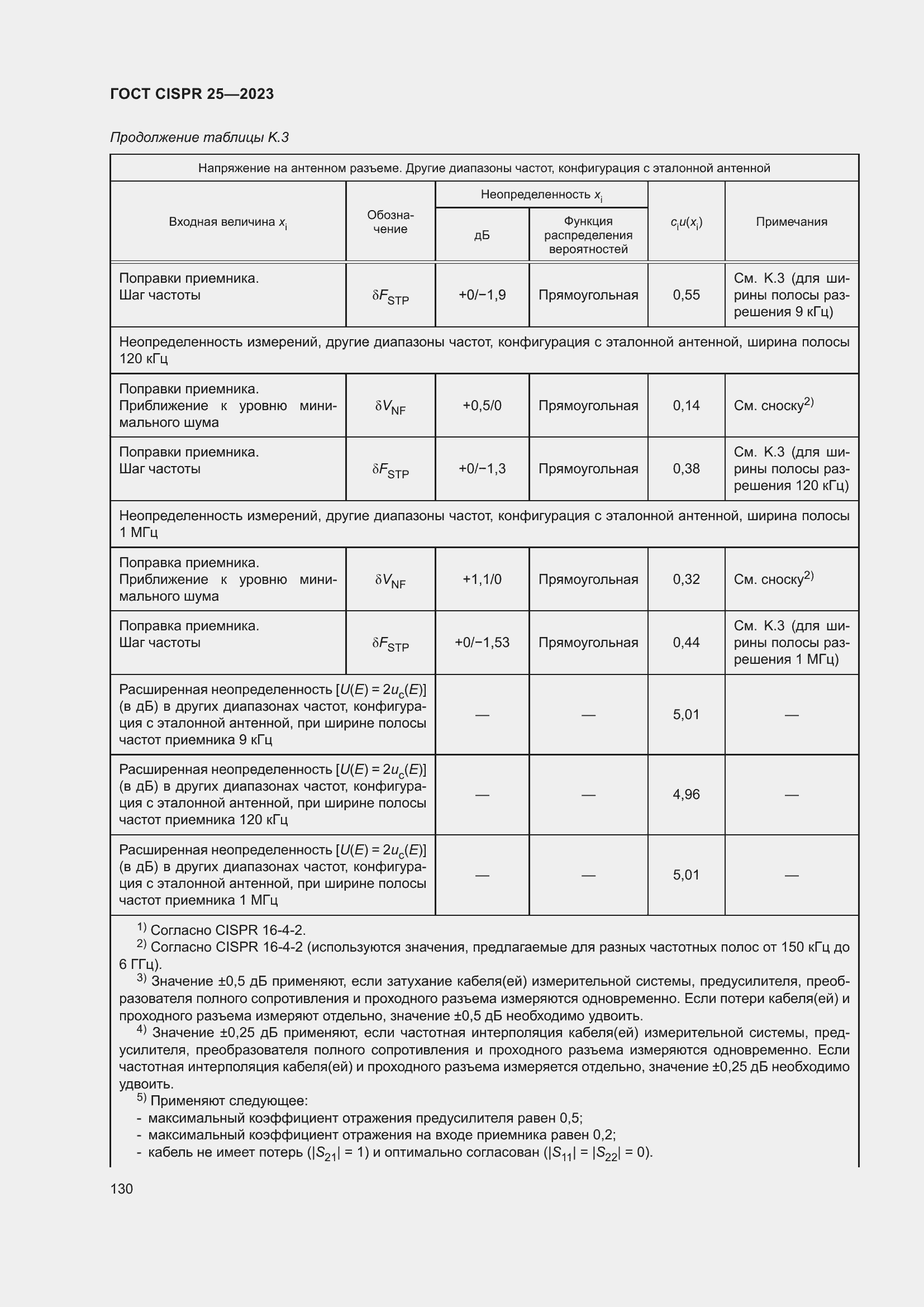 Страница 136 ГОСТ CISPR 25-2023