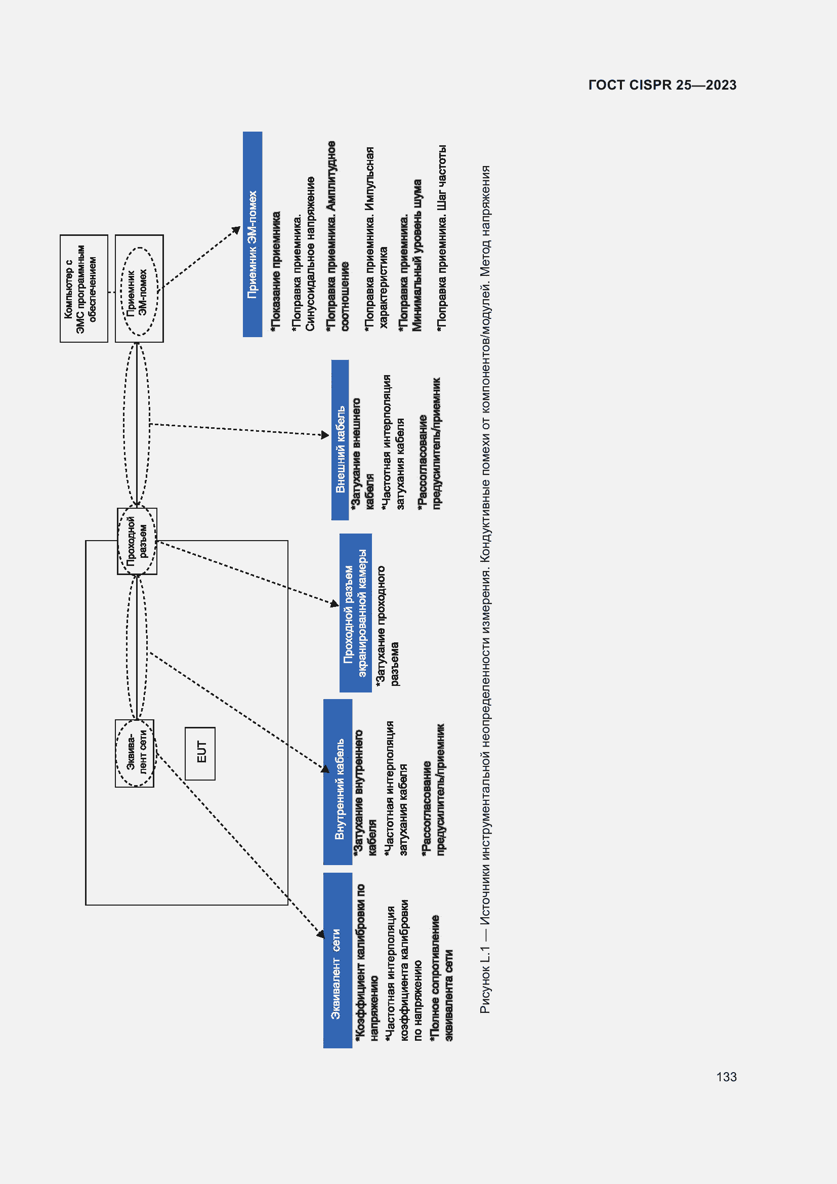 Страница 139 ГОСТ CISPR 25-2023