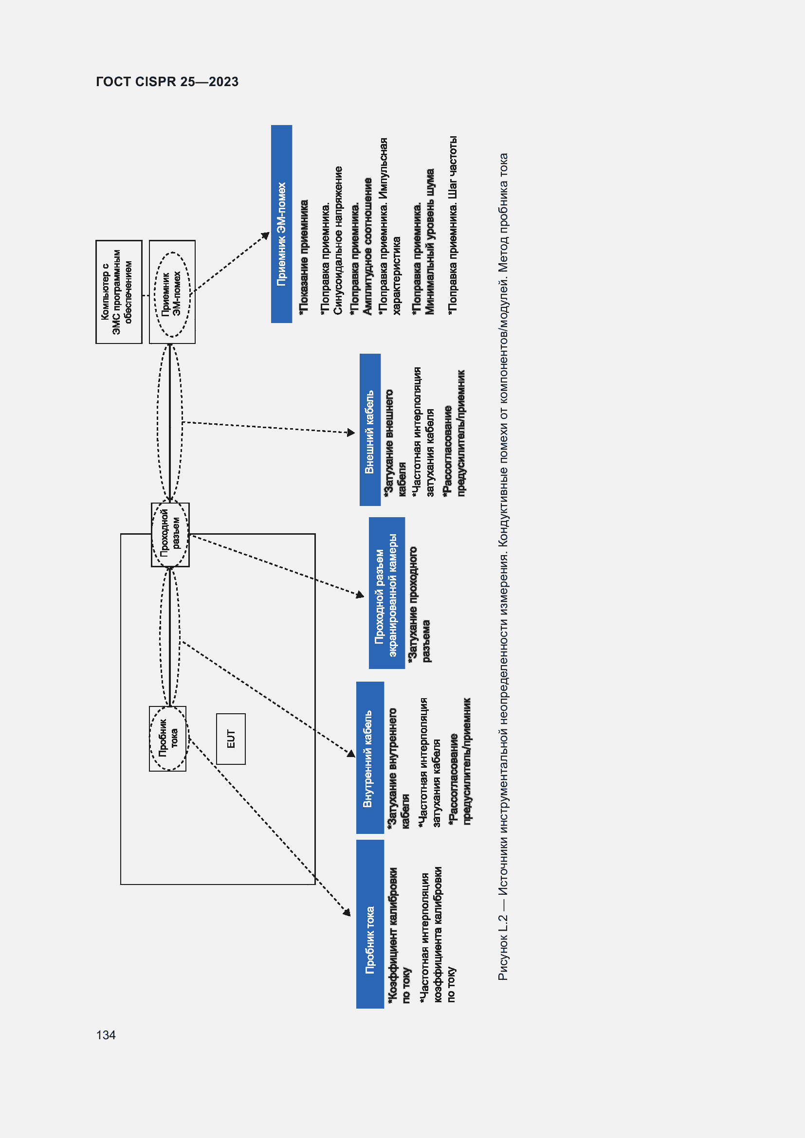 Страница 140 ГОСТ CISPR 25-2023
