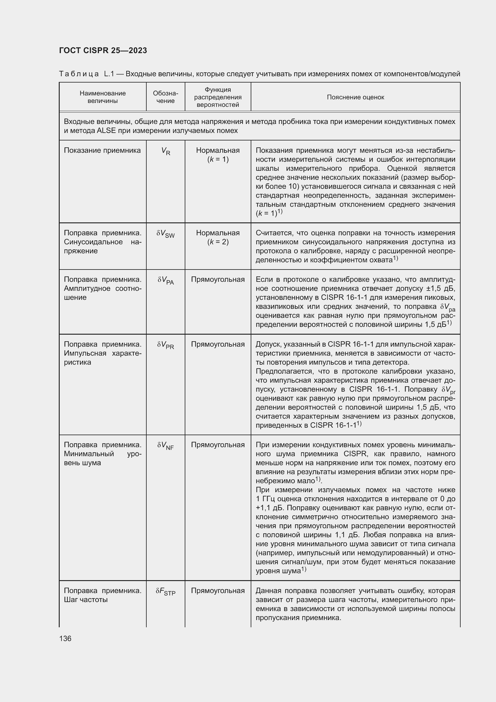 Страница 142 ГОСТ CISPR 25-2023