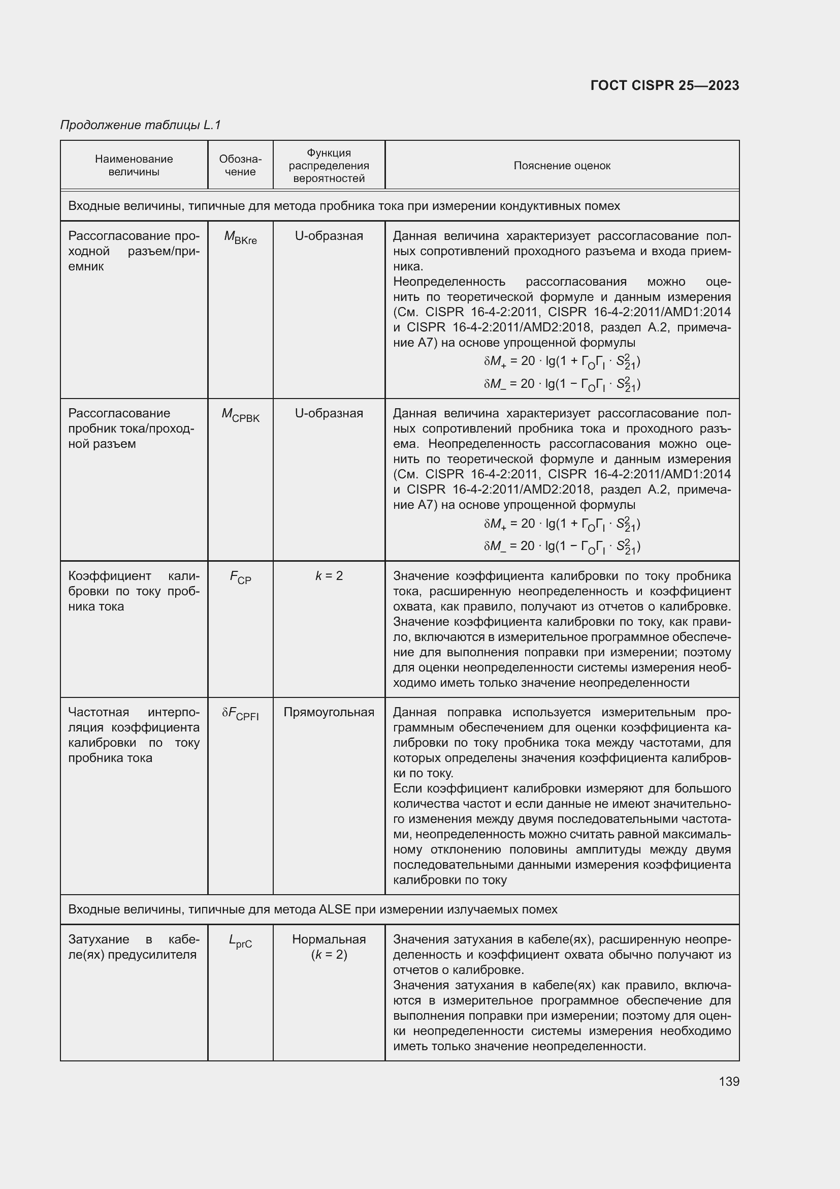 Страница 145 ГОСТ CISPR 25-2023