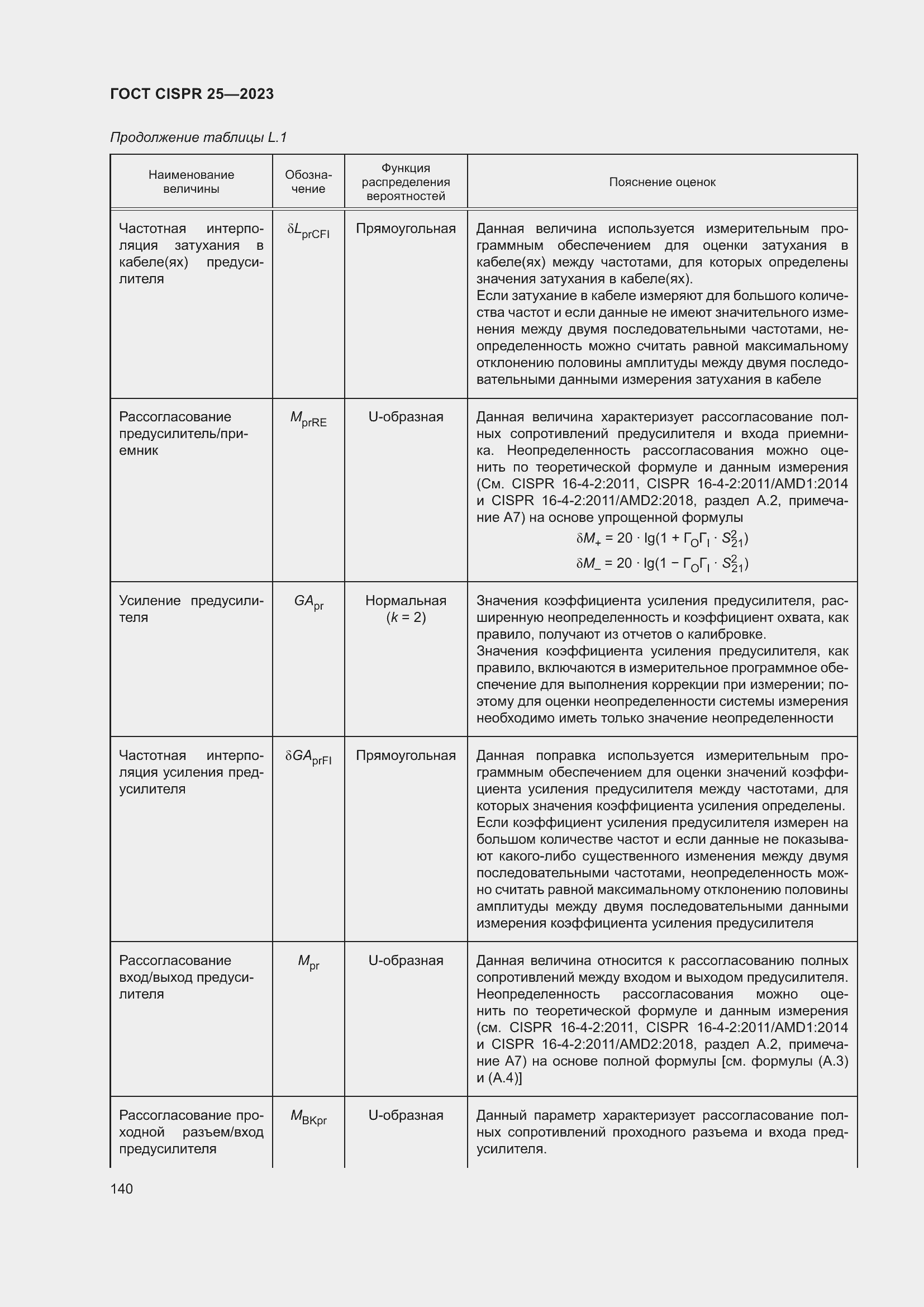 Страница 146 ГОСТ CISPR 25-2023