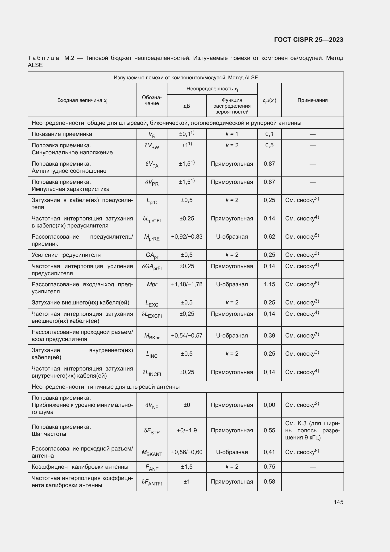 Страница 151 ГОСТ CISPR 25-2023