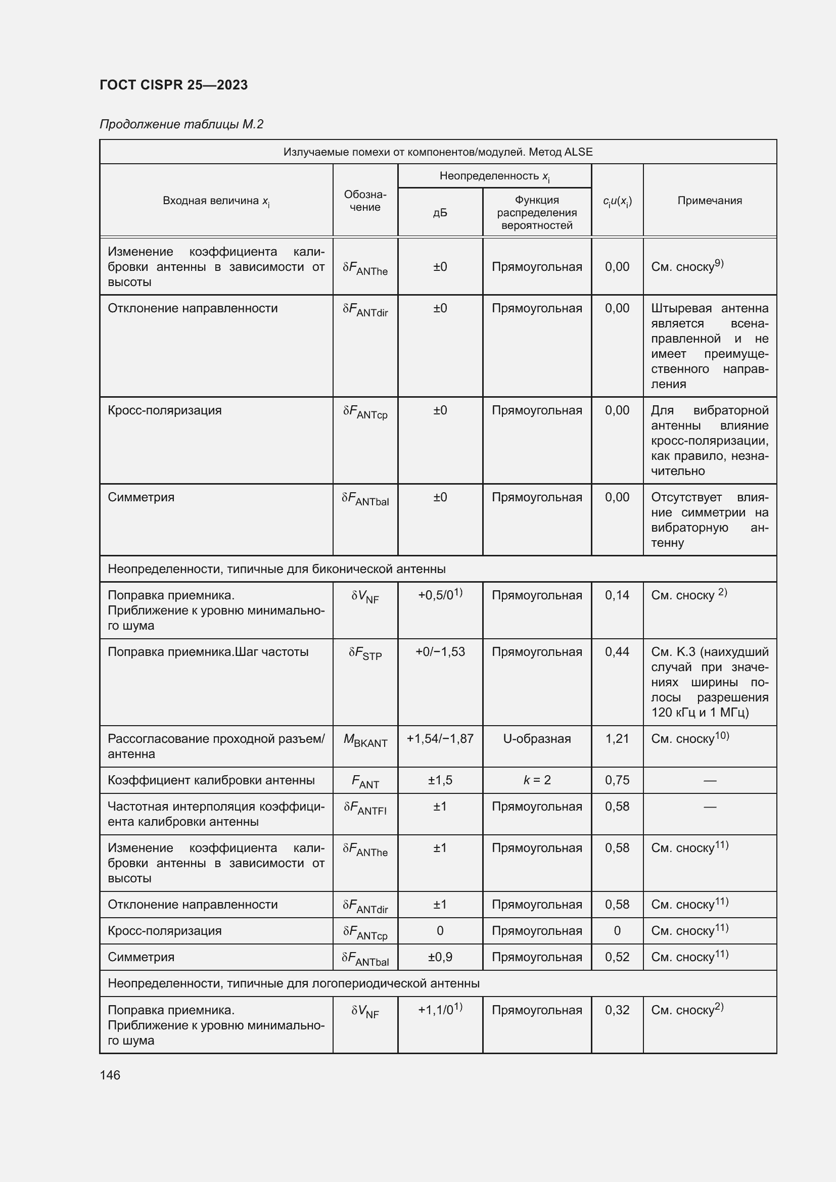 Страница 152 ГОСТ CISPR 25-2023