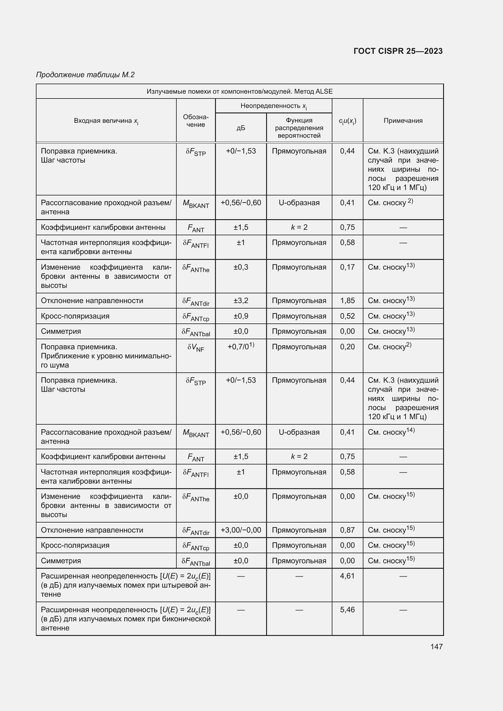 Страница 153 ГОСТ CISPR 25-2023