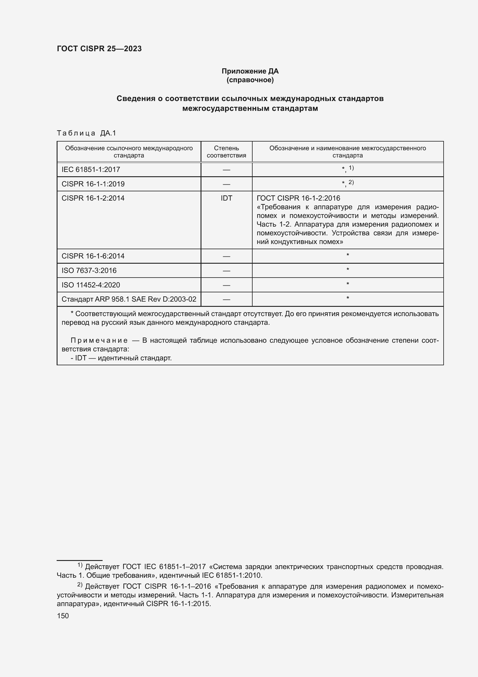 Страница 156 ГОСТ CISPR 25-2023