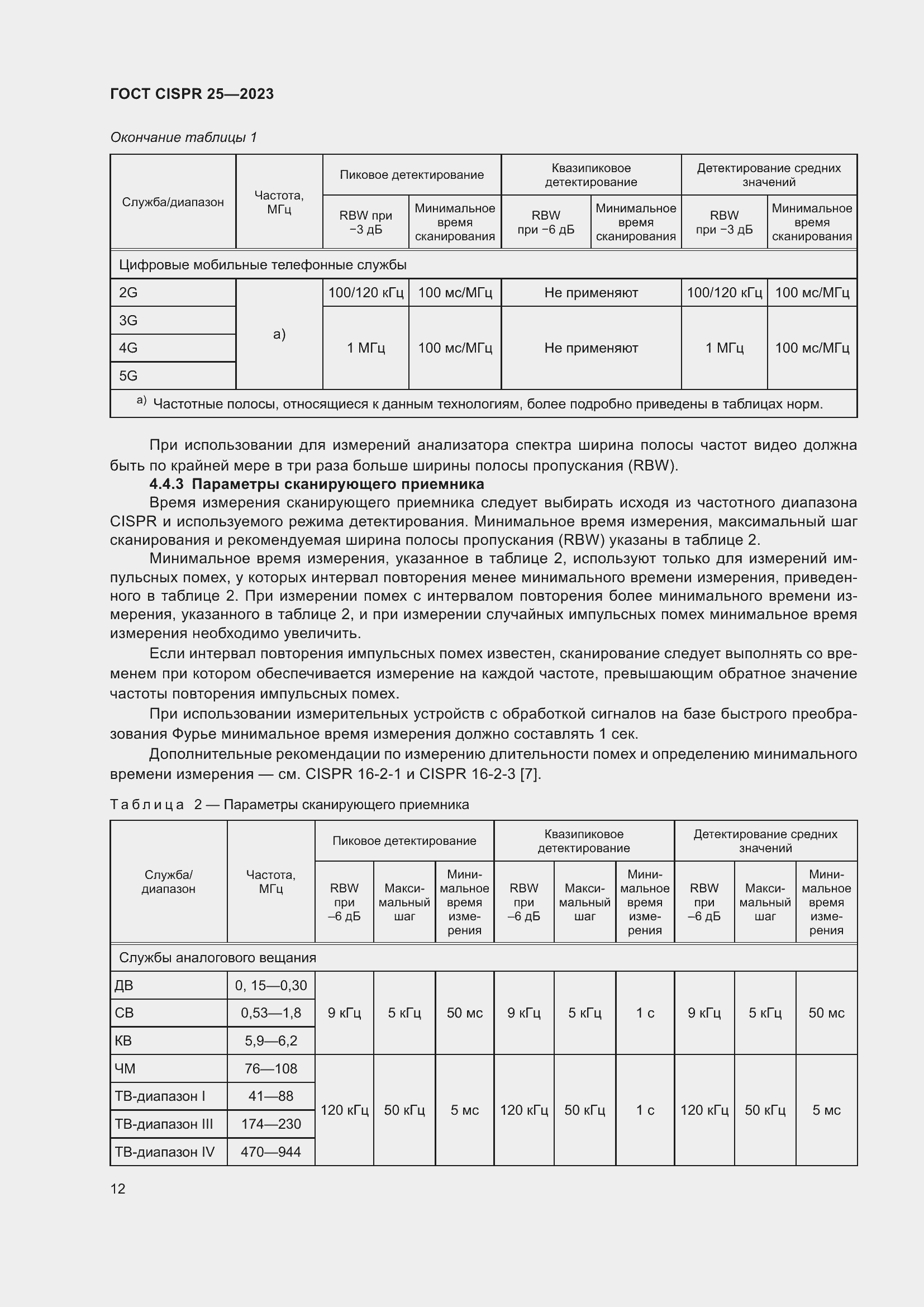 Страница 18 ГОСТ CISPR 25-2023