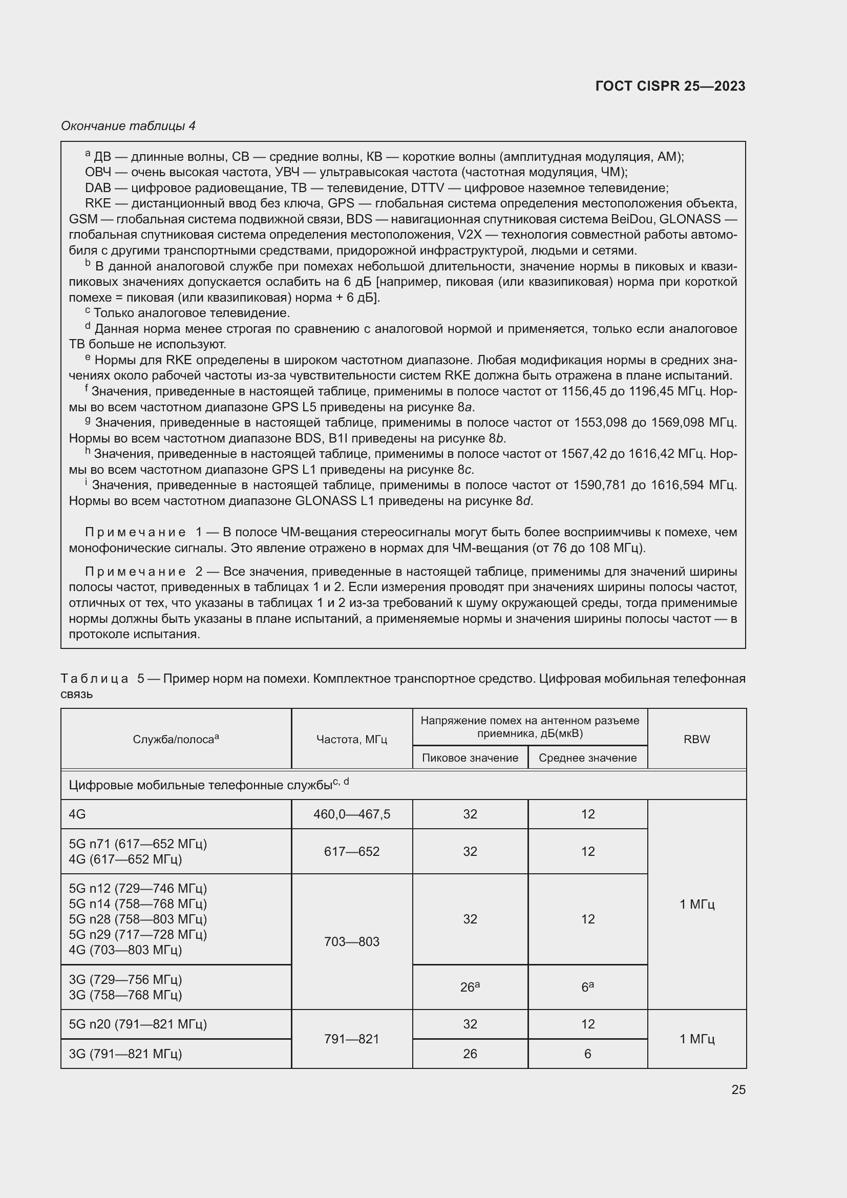 Страница 31 ГОСТ CISPR 25-2023