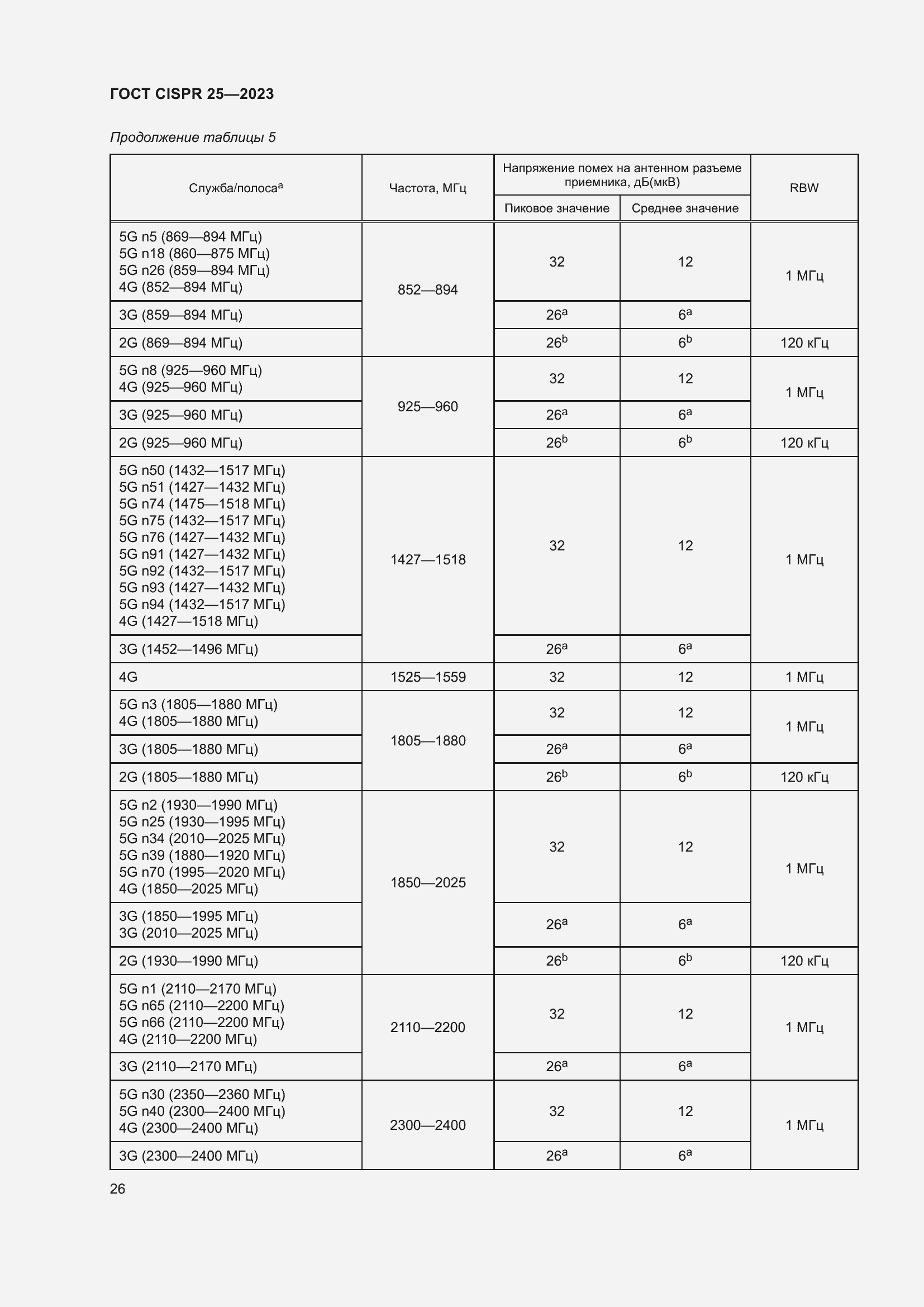 Страница 32 ГОСТ CISPR 25-2023