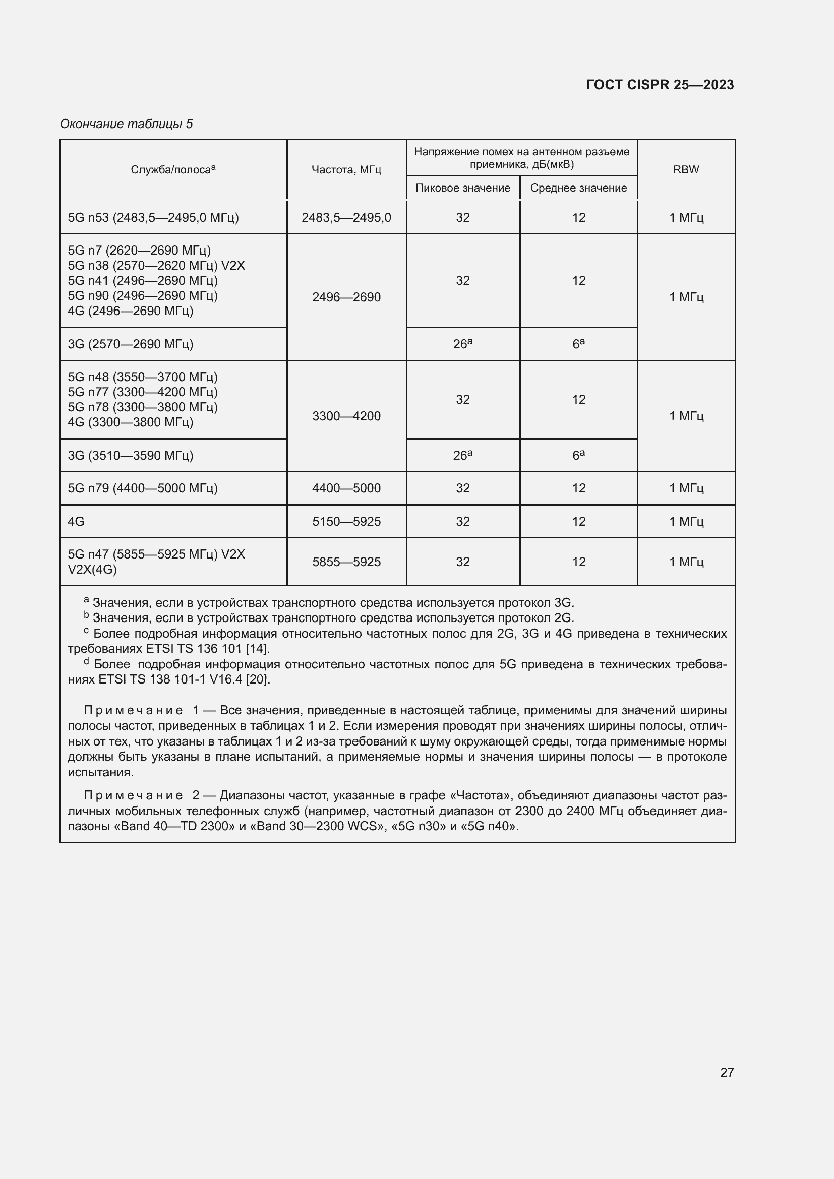Страница 33 ГОСТ CISPR 25-2023