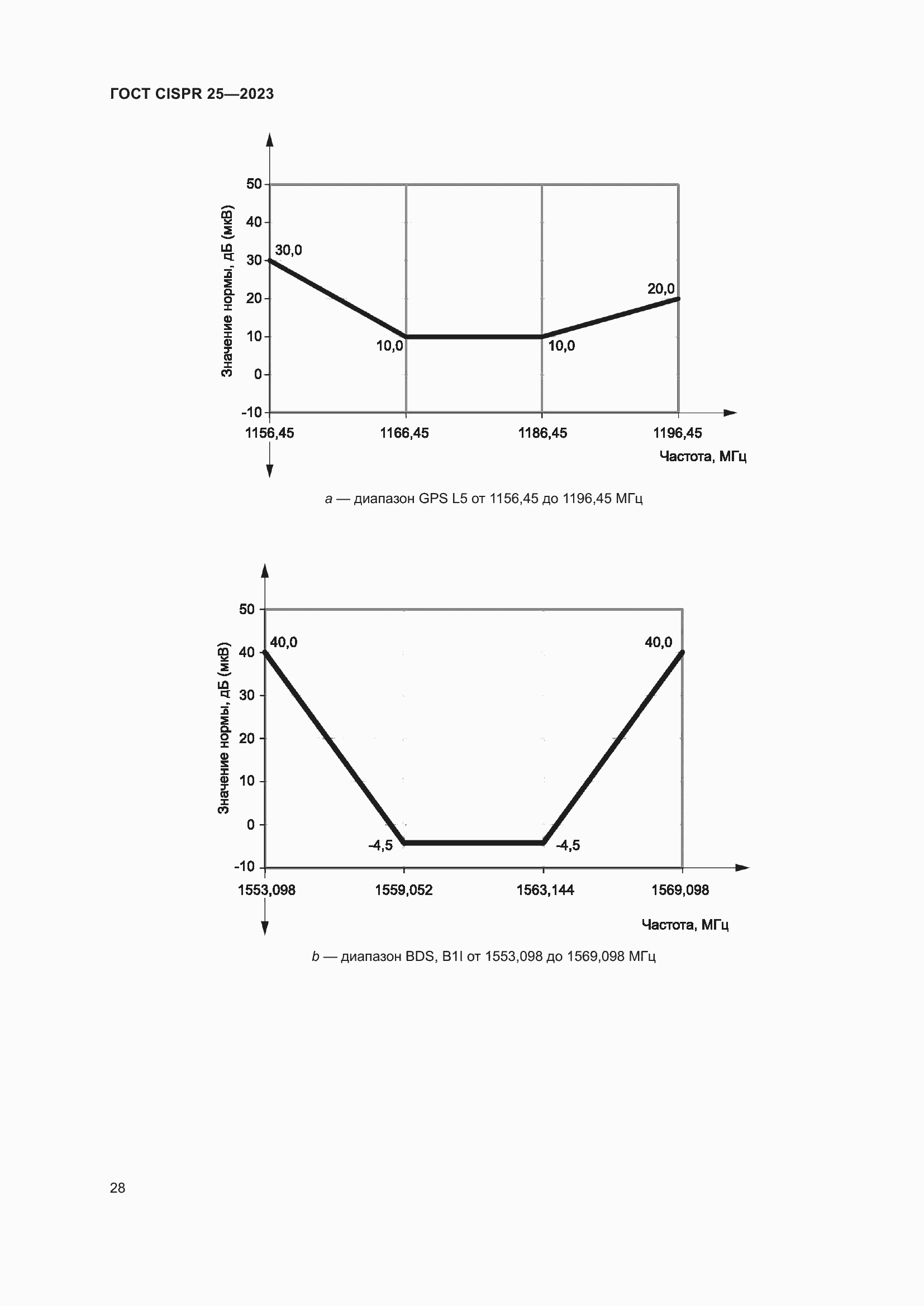 Страница 34 ГОСТ CISPR 25-2023